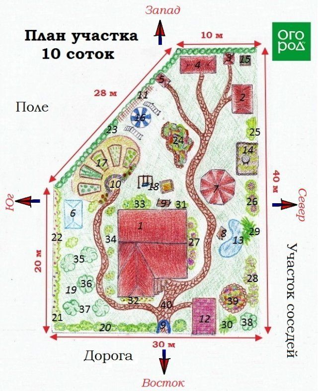 Зонирование земельного участка 10 соток